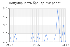 Популярность бренда ax paris