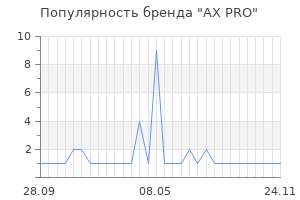Популярность бренда AX PRO