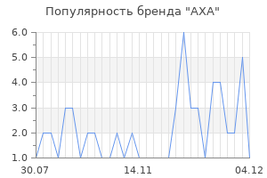 Популярность бренда axa