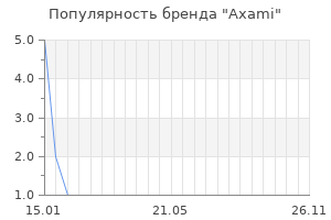 Популярность бренда Axami