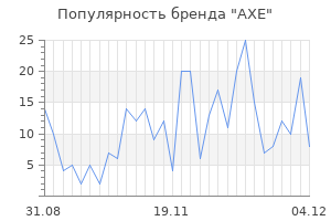 Популярность бренда axe