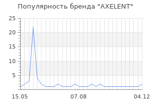 Популярность бренда axelent