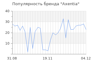 Популярность бренда axentia