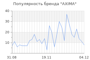 Популярность бренда axima