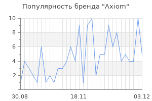Популярность бренда axiom