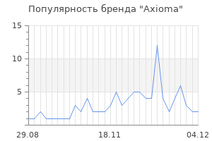 Популярность бренда axioma
