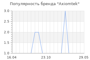 Популярность бренда axiomtek