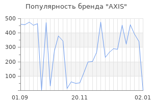 Популярность бренда axis