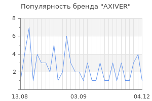 Популярность бренда AXIVER