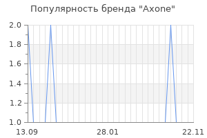 Популярность бренда axone