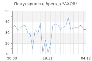 Популярность бренда axor