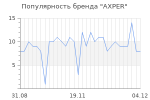 Популярность бренда axper
