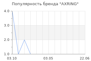 Популярность бренда axring