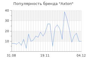 Популярность бренда axton