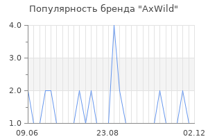 Популярность бренда axwild
