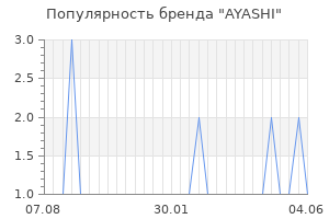 Популярность бренда ayashi
