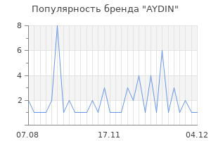 Популярность бренда aydin