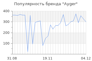 Популярность бренда ayger