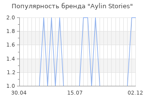 Популярность бренда aylin stories