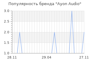 Популярность бренда ayon audio