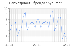 Популярность бренда ayoume