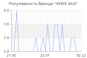 Популярность бренда AYRIS SILK