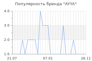 Популярность бренда AYYA