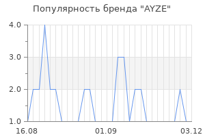 Популярность бренда ayze