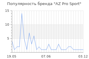 Популярность бренда AZ Pro Sport