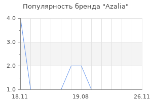 Популярность бренда Azalia