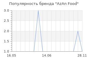 Популярность бренда AzAn Food