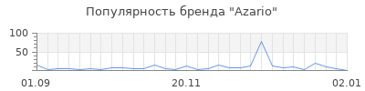 Популярность azario