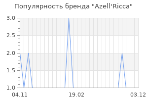 Популярность бренда azell ricca