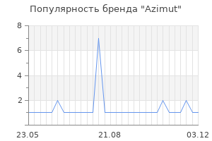Популярность бренда Azimut