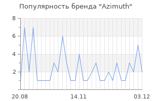 Популярность бренда Azimuth