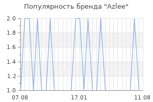 Популярность бренда azlee