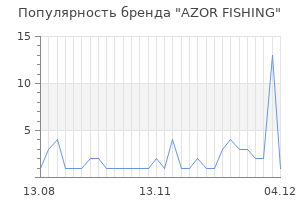 Популярность бренда AZOR FISHING