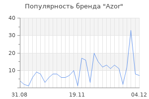 Популярность бренда azor