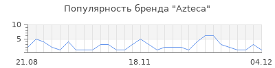 Популярность azteca