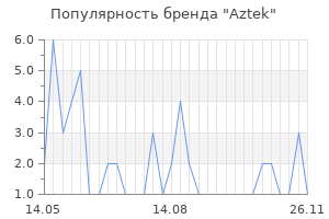 Популярность бренда Aztek