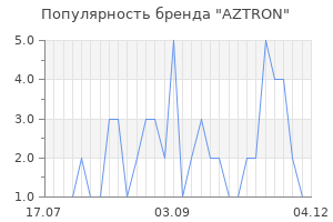 Популярность бренда AZTRON