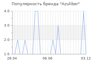 Популярность бренда azuliber