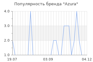 Популярность бренда azura