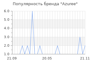 Популярность бренда azuree
