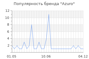 Популярность бренда azuro