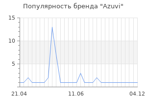 Популярность бренда azuvi