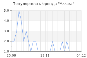 Популярность бренда azzara