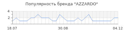 Популярность azzardo