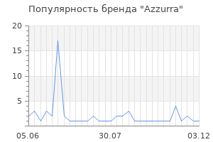 Популярность бренда azzurra
