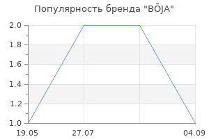 Популярность бренда BŌJA